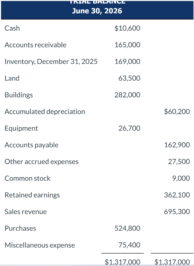 Solved On July 15,2026 , fire damaged the office and