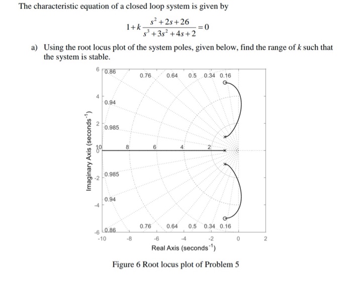 Solved The characteristic equation of a closed loop system | Chegg.com