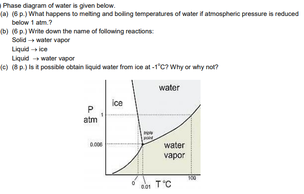 Solved Phase diagram of water is given below (a) (6 p.) What | Chegg.com