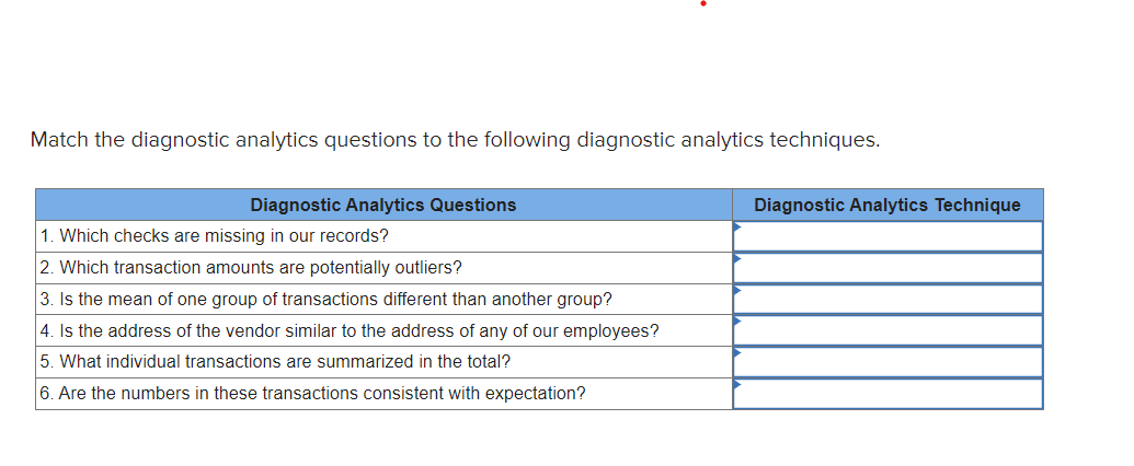 Solved Match the diagnostic analytics questions to the | Chegg.com