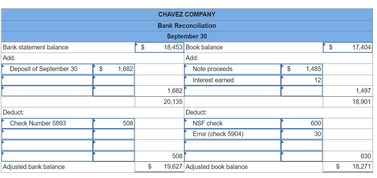 solved-chavez-company-most-recently-reconciled-its-bank-chegg