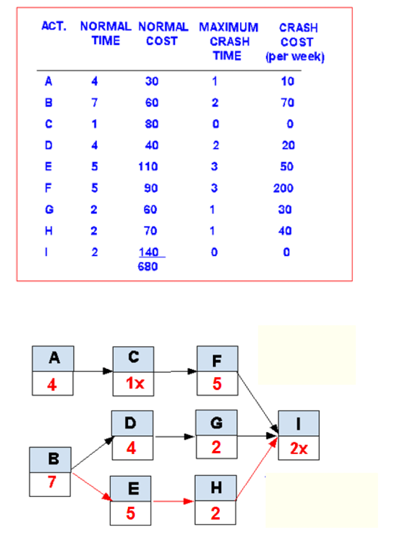 Solved Q1.1: What is the normal duration of the | Chegg.com