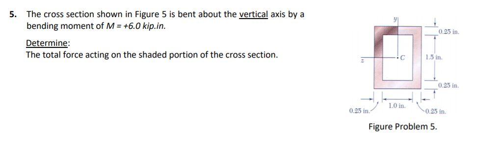 Solved 0.25 in. 5. The cross section shown in Figure 5 is | Chegg.com