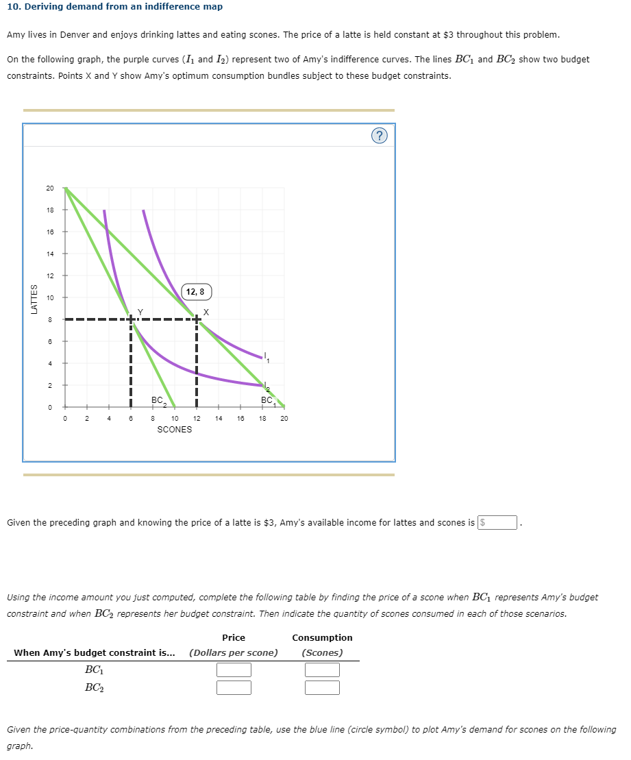 Solved 10. Deriving demand from an indifference map Amy | Chegg.com