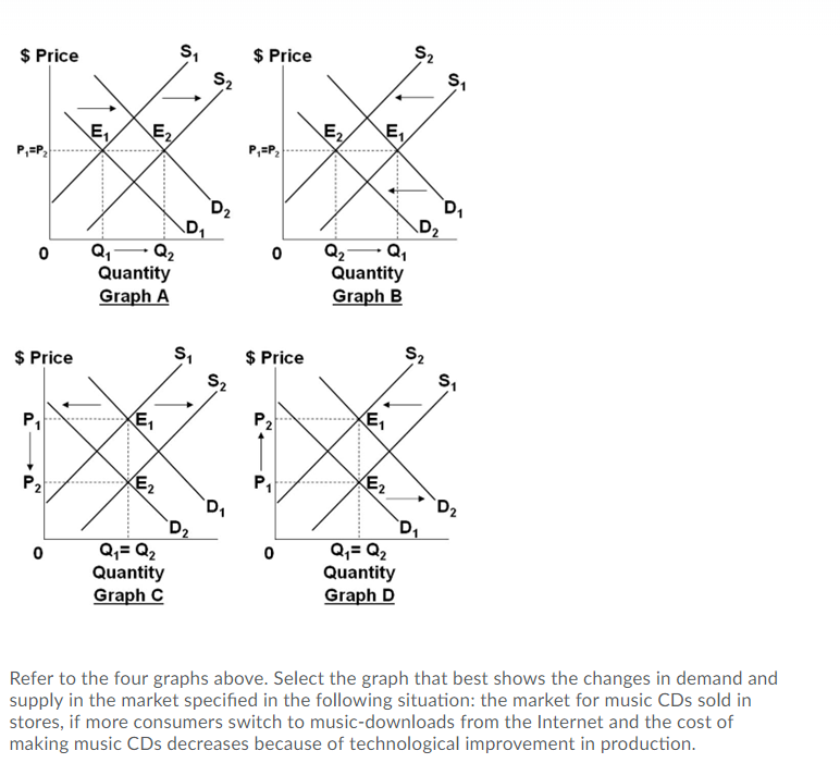 Solved Question 7 (1 point) An increase in the demand for | Chegg.com