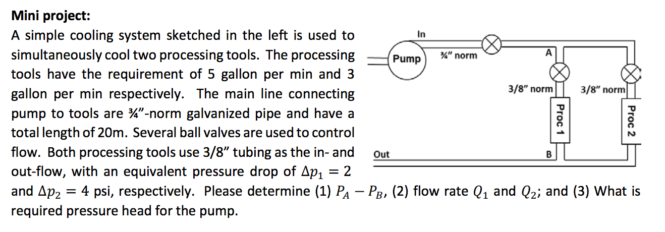 In Pump A %
