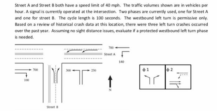 Street A and Street B both have a speed limit of 40 | Chegg.com