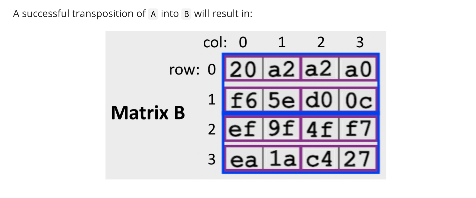 Solved Let A and B be two 4-by-4 character ( char) arrays | Chegg.com