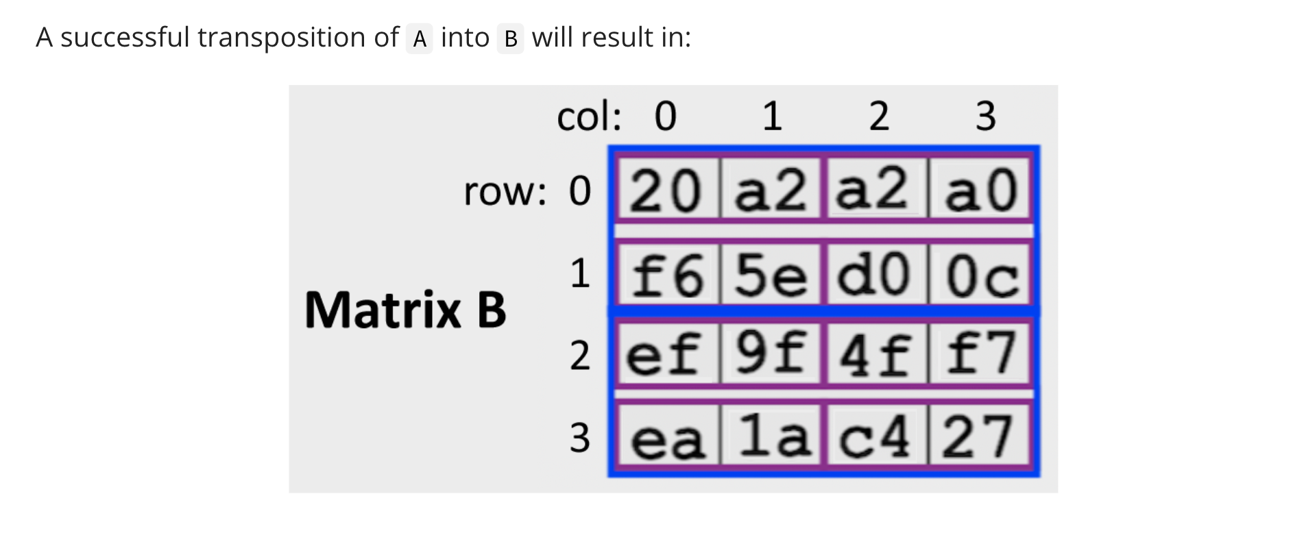 Solved Let A And B Be Two 4-by-4 Character ( Char) Arrays | Chegg.com