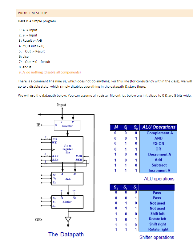 Solved PROBLEM SETUP Here is a simple program: 1: A:= Input | Chegg.com