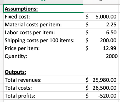 Solved Use the data table tool to show the impact of | Chegg.com