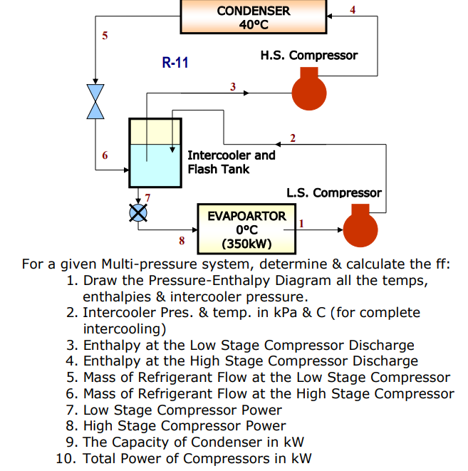 Solved Condenser 40 C 5 H S Compressor R 11 2 6 Intercoo Chegg Com