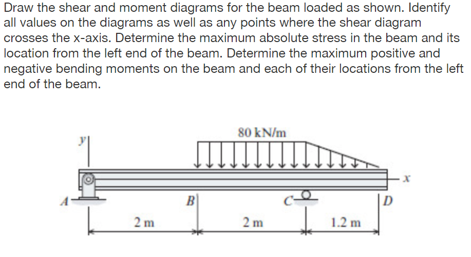 Solved Draw The Shear And Moment Diagrams For The Beam Lo Chegg Com