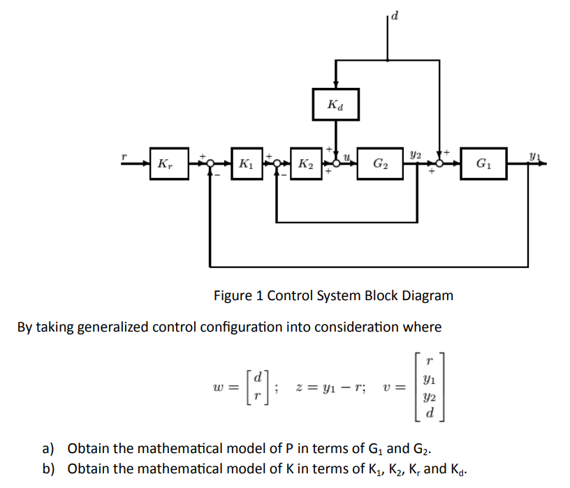 Figure 1 Control System Block Diagram By Taking | Chegg.com