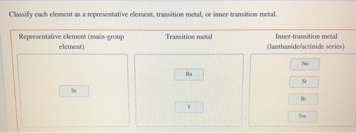 Periodic Table Representative Elements Transition Metals Inner is-ruruana-legitimate-or-a-scam