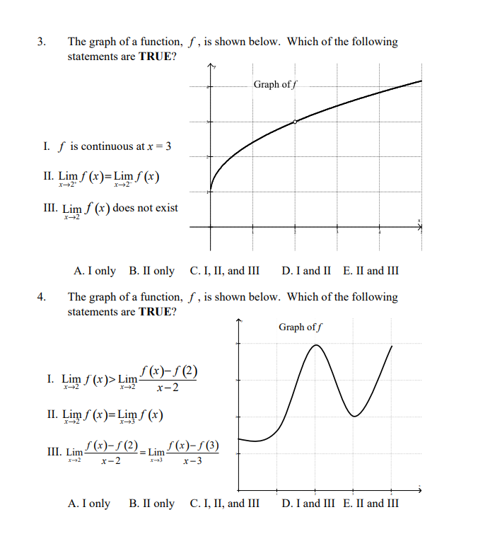 Solved The graph of a function, f, is shown below. Which of | Chegg.com