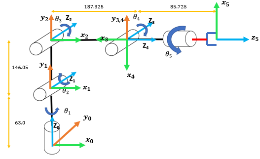 Textbook: Robot Modeling and Control || Chapter 3 | | Chegg.com