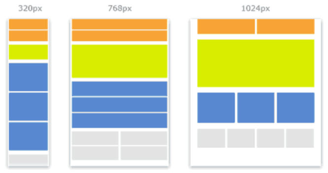 Solved Using bootstrap, replicate the behavior of | Chegg.com
