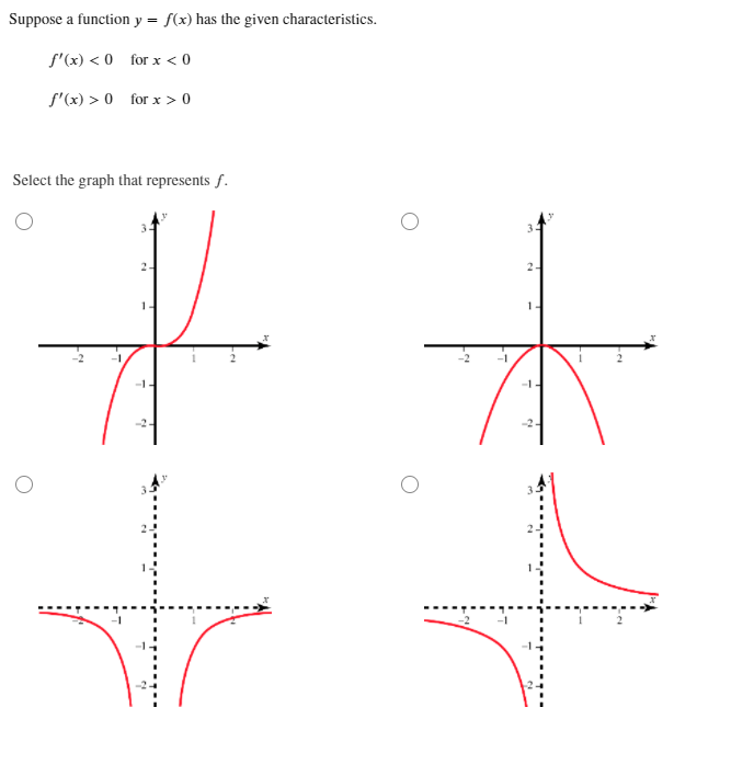 Solved Suppose a function y = f(x) has the given | Chegg.com