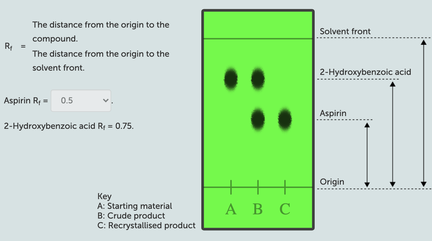 Solved Based on the results of your TLC Analysis, why did a