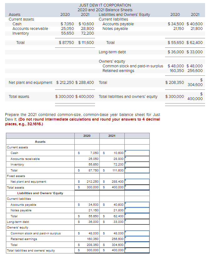 Solved Prepare the 2021 combined common-slze, common-base | Chegg.com