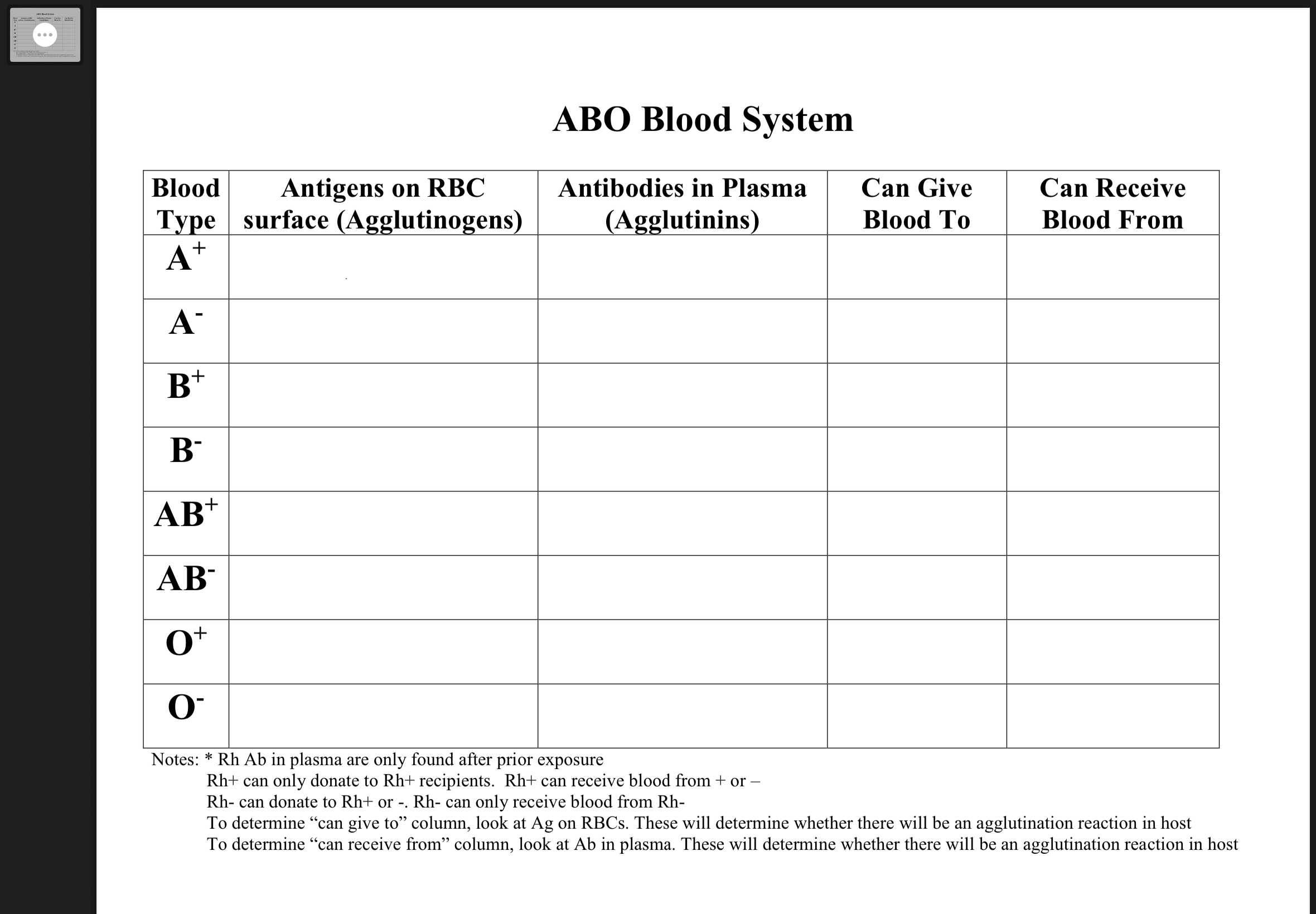 Abo Plasma Compensation