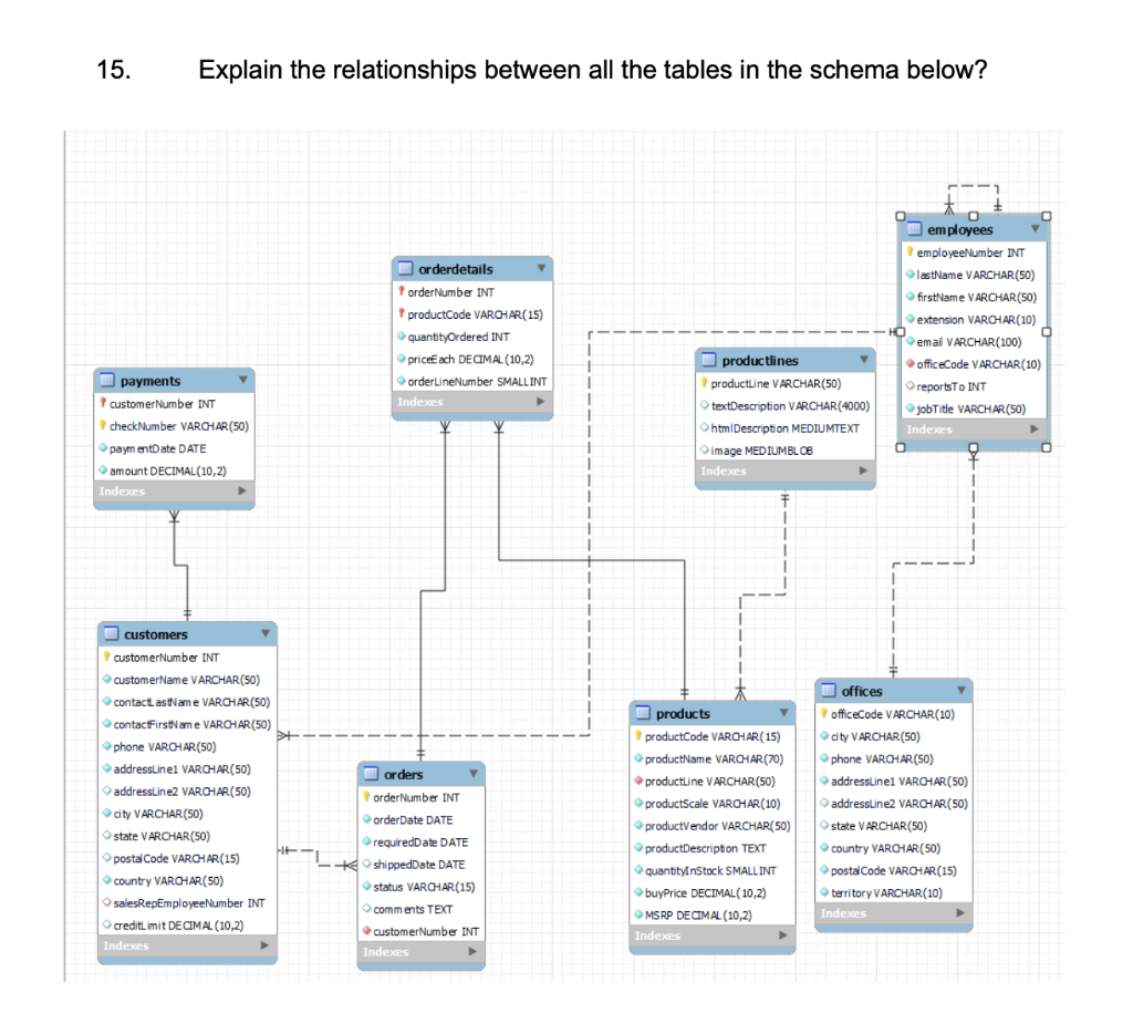 Solved Explain the relationships between all the tables in | Chegg.com