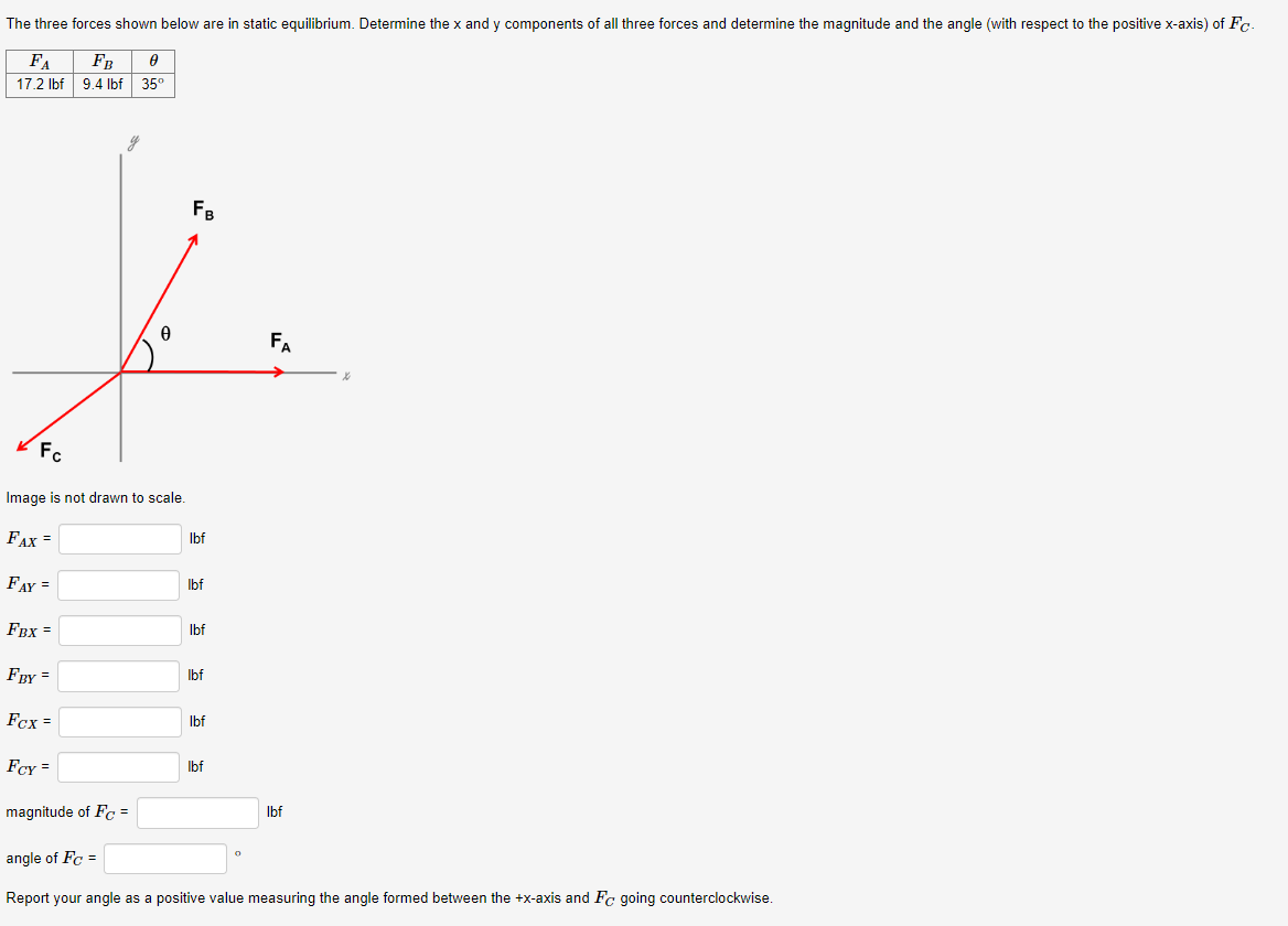 Solved The three forces shown below are in static | Chegg.com