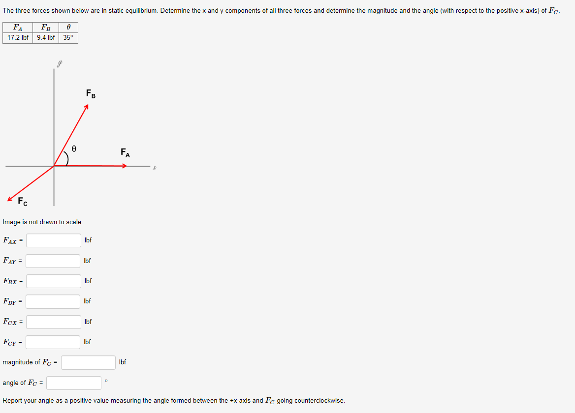 Solved The Three Forces Shown Below Are In Static | Chegg.com