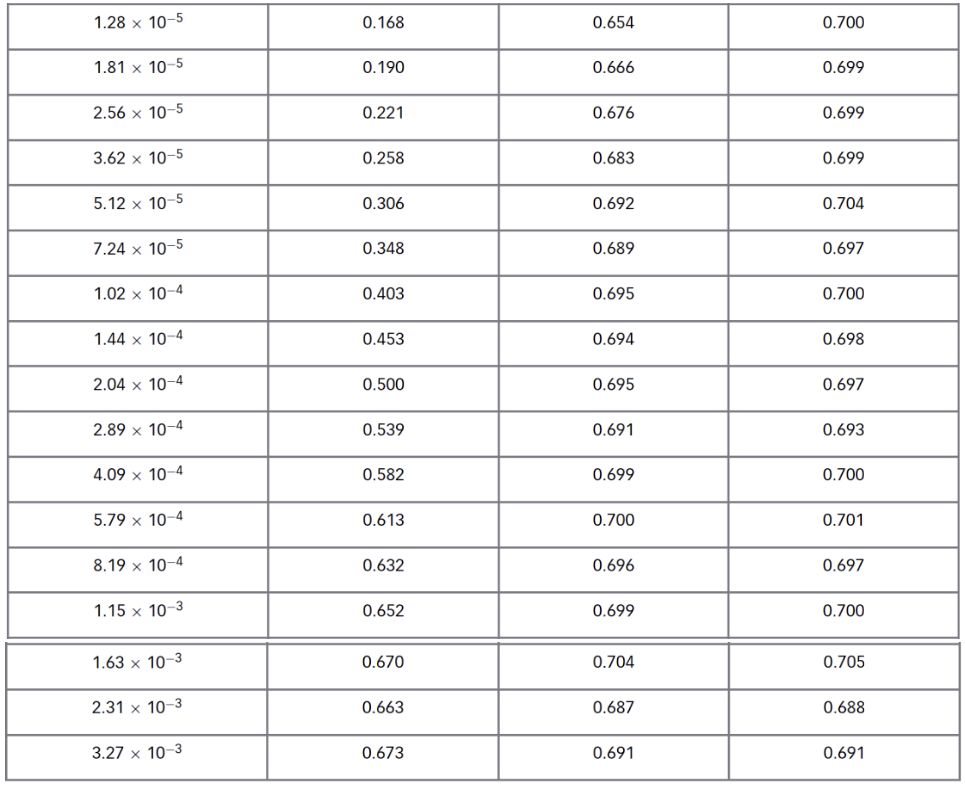 The three fractional saturation data sets (A, B, and | Chegg.com