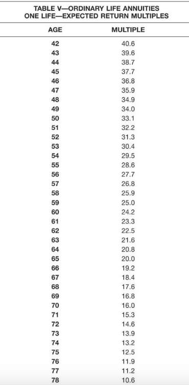 Solved TABLE V-ORDINARY LIFE ANNUITIES ONE LIFE-EXPECTED | Chegg.com