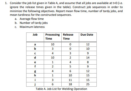 1. Consider the job list given in Table A, and assume that all jobs are available at t=0 (i.e. ignore the release times given