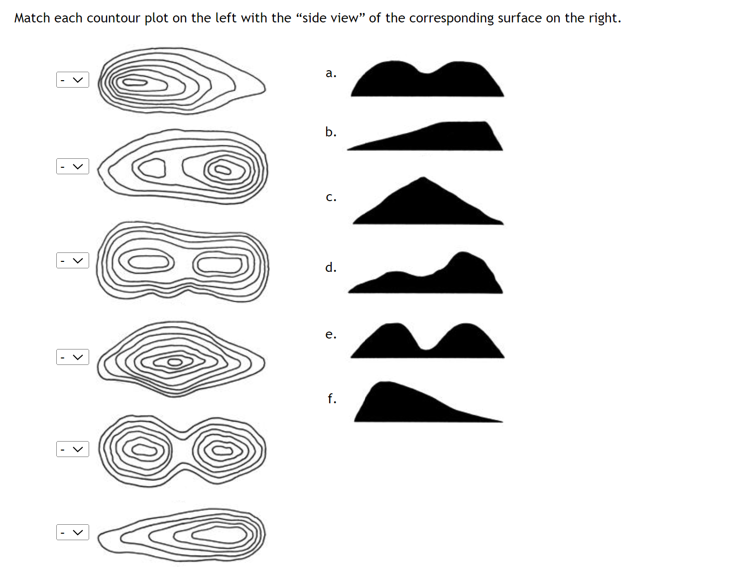 Solved Match each countour plot on the left with the "side | Chegg.com