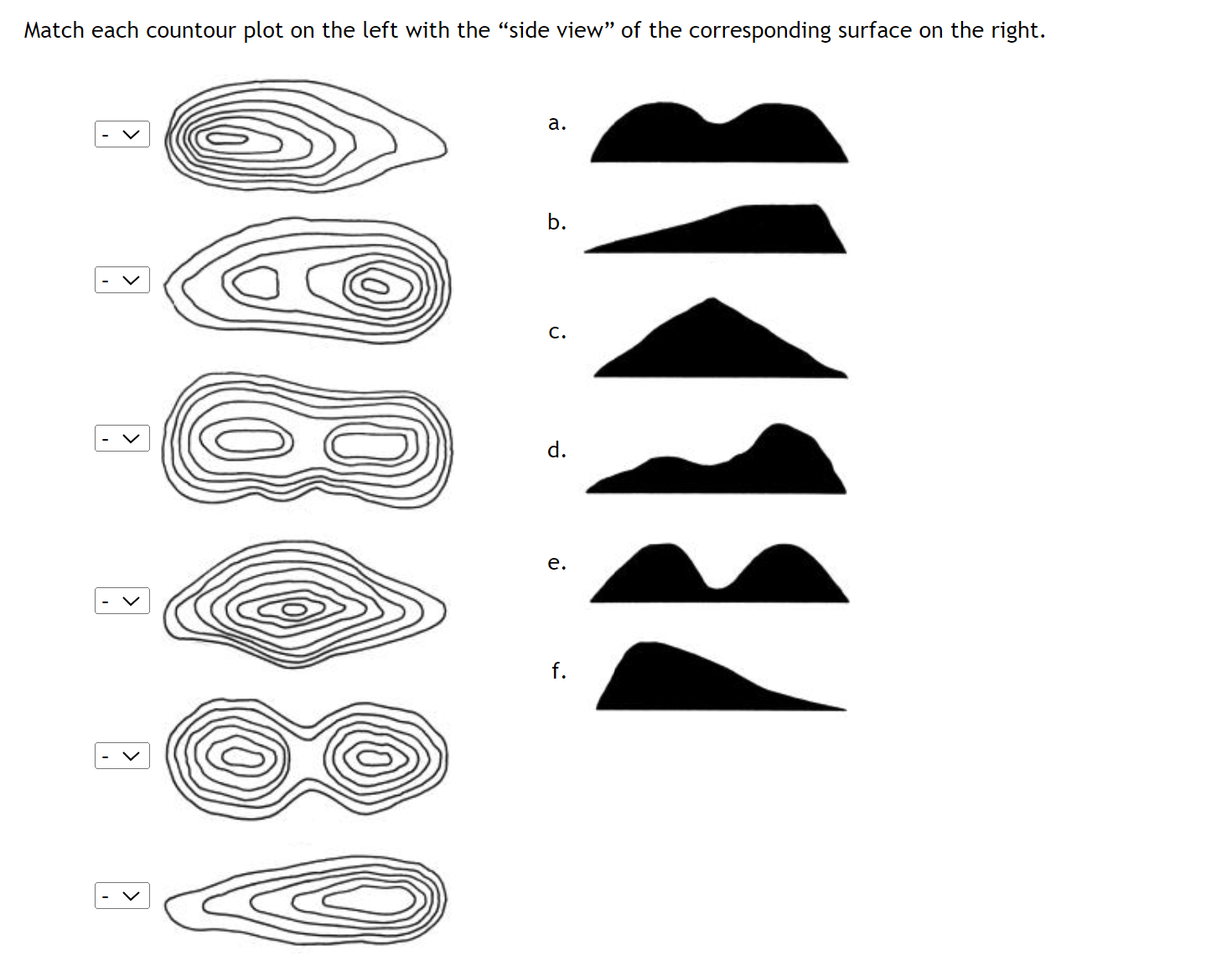 Solved Match each countour plot on the left with the 