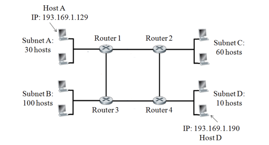 Solved The above figure shows a network consisting of four | Chegg.com