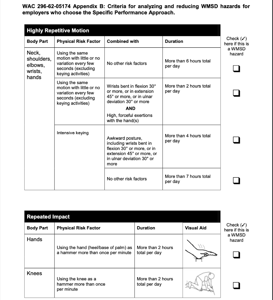 WAC 296-62-05174 Appendix B: Criteria for analyzing | Chegg.com