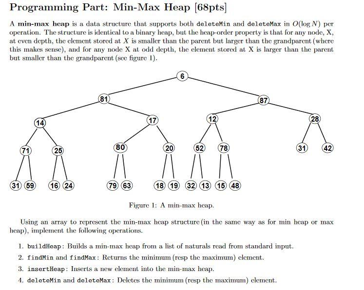 Solved Programming Part: Min-Max Heap [68pts] A min-max heap | Chegg.com