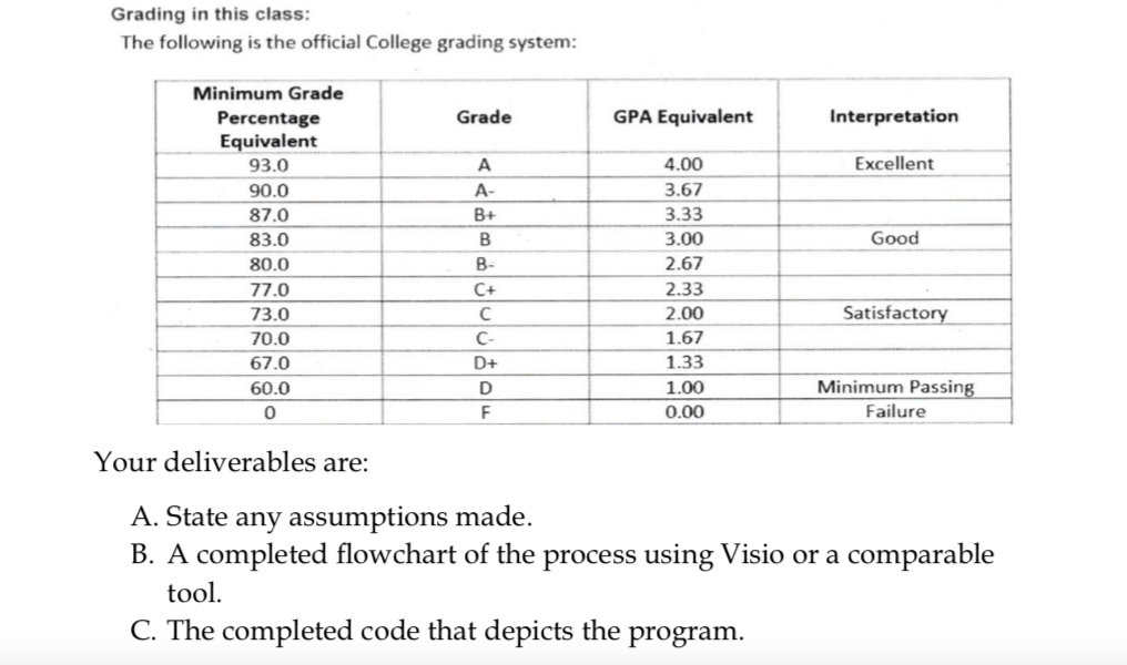 grading-in-this-class-the-following-is-the-official-chegg