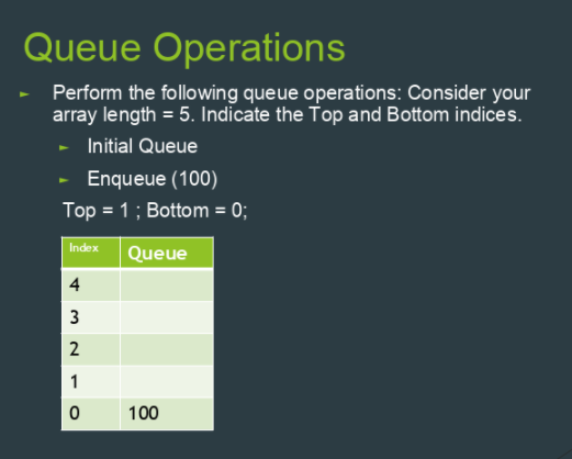 Solved Queue Operations 3. 4. Perform the following queue | Chegg.com