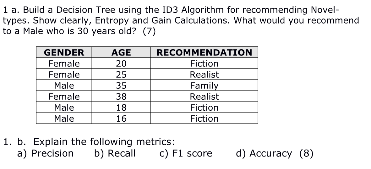 1 a. Build a Decision Tree using the ID3 Algorithm | Chegg.com
