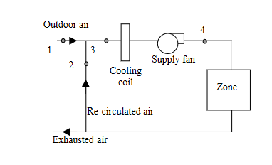 Solved A single zone AHU system as shown in the following | Chegg.com