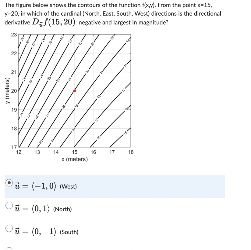 solved-use-the-contour-diagram-to-estimate-the-value-of-the-chegg