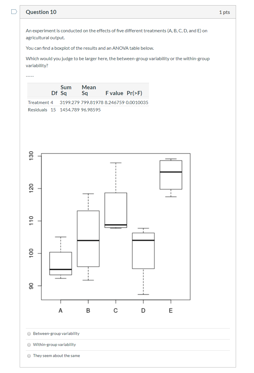 Solved Question 10 1 pts An experiment is conducted on the | Chegg.com