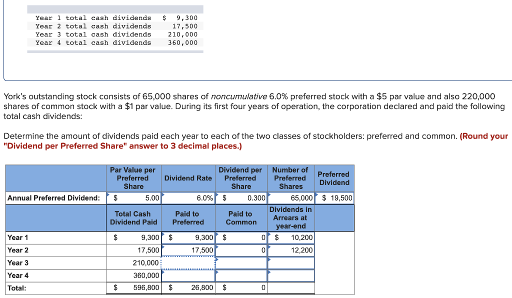 Solved Year 1 total cash dividends Year 2 total cash