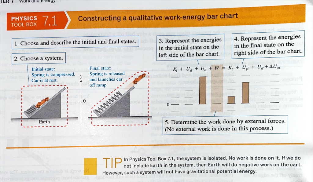 work and then PHYSICS 7.1 Constructing a qualitative