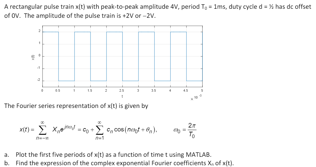 Solved A rectangular pulse train x(t) with peak-to-peak | Chegg.com