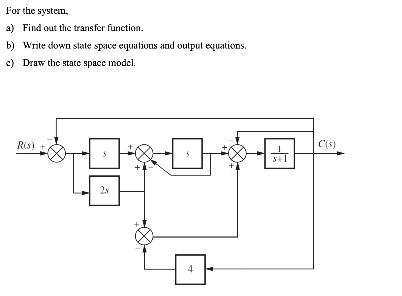 Solved For The System, A) Find Out The Transfer Function. B) | Chegg.com