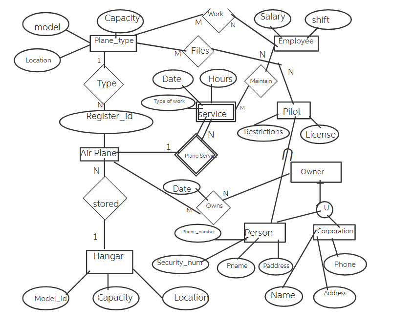 Solved Create all required tables in SQL and then Insert at | Chegg.com