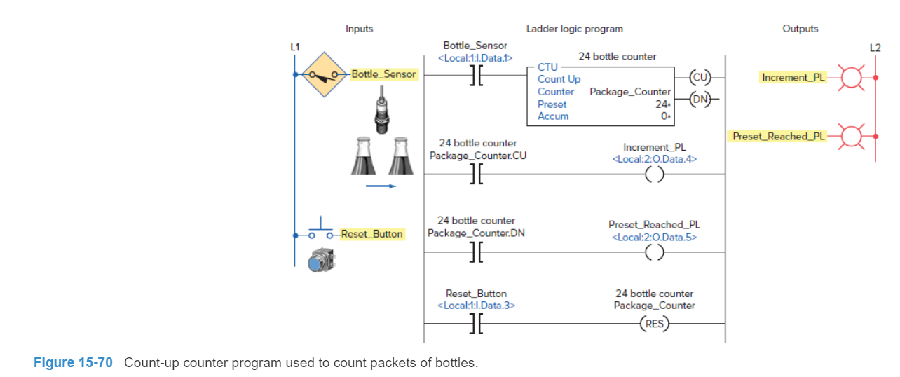 Solved With reference to the CTU packets of bottles program | Chegg.com