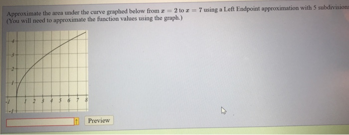 Solved Approximate the area under the curve graphed below | Chegg.com